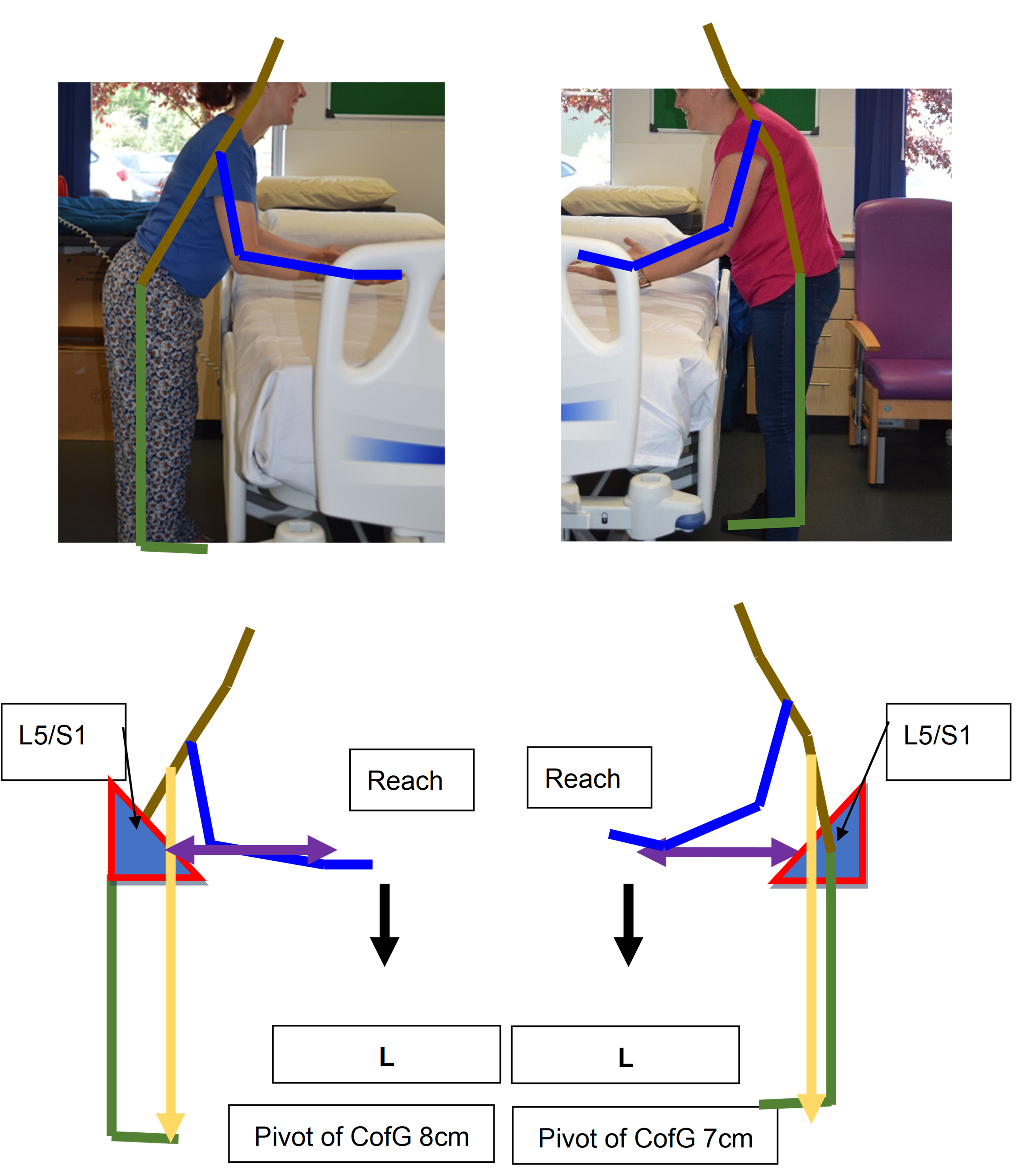 An image demonstrating data collection and biometric analysis