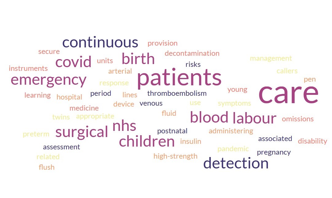 A word cloud made of words in different sizes and colours, such as care, patients, labour, blood, emergency, birth, covid, surgical, nhs, children, arterial, insulin, detection, medicine, hospital, risks, decontamination, thromboembolism, learning, secure, symptoms and disability.